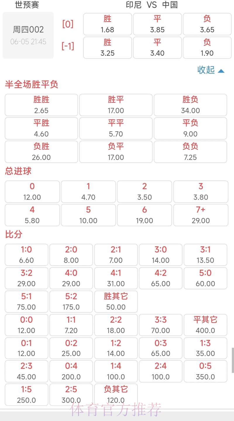 世界杯买球赔率分析与预测策略